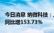 今日消息 纳微科技：上半年净利润1.65亿元 同比增153.73%