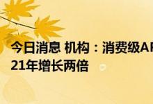 今日消息 机构：消费级AR头显设备市场规模从2020年到2021年增长两倍