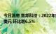 今日消息 集邦科技：2022年第2季DRAM产业营收255.9亿美元 环比增6.5%