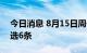 今日消息 8月15日周一《新闻联播》要闻精选6条