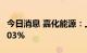 今日消息 嘉化能源：上半年净利润同比增44.03%