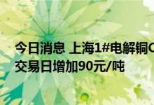 今日消息 上海1#电解铜Cu Ag>=99.95%现货价格较上个交易日增加90元/吨