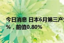 今日消息 日本6月第三产业活动指数月率-0.2%，预期0.40%，前值0.80%