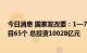 今日消息 国家发改委：1—7月共审批核准固定资产投资项目65个 总投资10028亿元