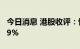 今日消息 港股收评：恒指跌1.05% 美团跌超9%