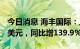 今日消息 海丰国际：上半年利润约11.703亿美元，同比增139.9%