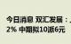 今日消息 双汇发展：上半年净利同比增长7.62% 中期拟10派6元