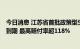 今日消息 江苏省首批政策型生猪“保险+期货”价格险项目到期 最高赔付率超118%