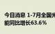 今日消息 1-7月全国光伏压延玻璃新增在产产能同比增长63.6％