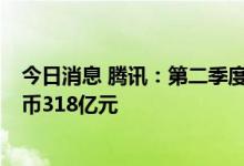 今日消息 腾讯：第二季度本土市场游戏收入下降1%至人民币318亿元