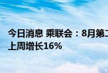 今日消息 乘联会：8月第二周乘用车市场零售33.1万辆 环比上周增长16%