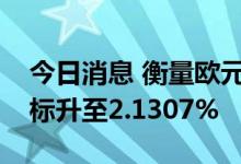 今日消息 衡量欧元区长期通胀预期的市场指标升至2.1307%