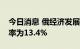 今日消息 俄经济发展部预计今年俄罗斯通胀率为13.4%