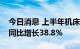 今日消息 上半年机床行业重点企业利润总额同比增长38.8%