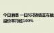 今日消息 一日5只转债宣布触及下修红线 超40只可转债转股溢价率均超100%