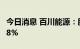 今日消息 百川能源：股东曹飞拟减持不超6.88%