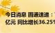 今日消息 圆通速递：7月快递产品收入38.53亿元 同比增长36.25%