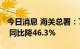 今日消息 海关总署：7月份玉米进口154万吨 同比降46.3%