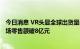 今日消息 VR头显全球出货量暴增近250% 上半年我国VR市场零售额破8亿元