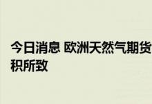 今日消息 欧洲天然气期货创收盘历史新高，能源危机不断累积所致