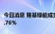 今日消息 隆基绿能成交额突破100亿元 现跌7.76%