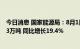 今日消息 国家能源局：8月1日-17日全国煤炭日均产量1233万吨 同比增长19.4%