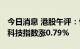 今日消息 港股午评：恒指早盘涨0.45% 恒生科技指数涨0.79%