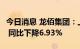 今日消息 龙佰集团：上半年净利润22.66亿元 同比下降6.93%