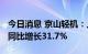 今日消息 京山轻机：上半年净利润1.48亿元 同比增长31.7%