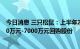 今日消息 三只松鼠：上半年净利同比下降76.65% 拟以4000万元-7000万元回购股份