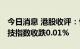 今日消息 港股收评：恒指收涨0.05% 恒生科技指数收跌0.01%