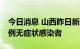 今日消息 山西昨日新增1例本土确诊病例和5例无症状感染者