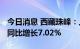 今日消息 西藏珠峰：上半年净利润4.47亿元 同比增长7.02%