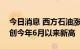 今日消息 西方石油涨超10%，报71.5美元，创今年6月以来新高