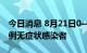 今日消息 8月21日0—17时新疆昌吉市新增2例无症状感染者