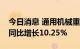 今日消息 通用机械重点企业上半年利润总额同比增长10.25%