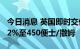 今日消息 英国即时交付的批发天然气上涨23.2%至450便士/撒姆