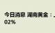 今日消息 湖南黄金：上半年净利同比增长47.02%