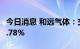 今日消息 和远气体：交投佰仕德拟减持不超3.78%