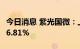 今日消息 紫光国微：上半年净利润同比增长36.81%