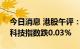 今日消息 港股午评：恒指早盘涨0.2% 恒生科技指数跌0.03%