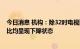 今日消息 机构：除32吋电视面板外 其他面板价格与前月相比均呈现下降状态