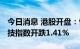 今日消息 港股开盘：恒指开跌1.01% 恒生科技指数开跌1.41%