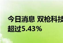 今日消息 双枪科技：股东华睿泰信拟减持不超过5.43%