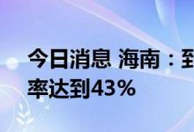 今日消息 海南：到2025年 化肥、农药利用率达到43%