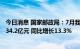 今日消息 国家邮政局：7月我国邮政快递业业务收入完成1134.2亿元 同比增长13.3%