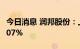 今日消息 润邦股份：上半年净利同比减少40.07%