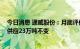 今日消息 通威股份：月底评估四川限电影响 规划全年硅料供应23万吨不变