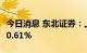 今日消息 东北证券：上半年净利润同比下降70.61%