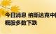 今日消息 纳斯达克中国金龙指数跌超1%，中概股多数下跌